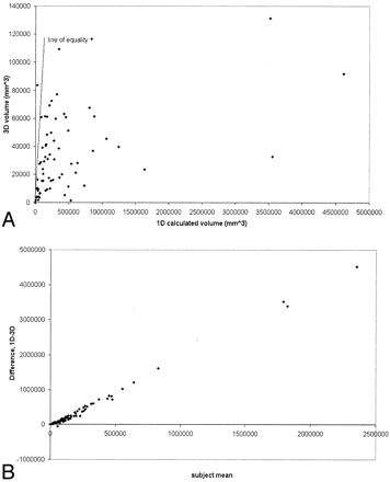 Fig 3.