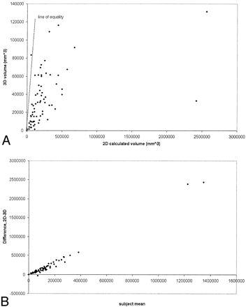 Fig 4.