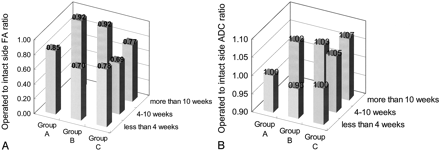 Fig 7.