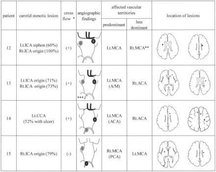Fig 2.