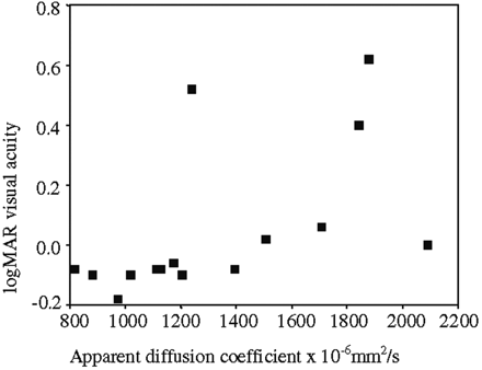 Fig 3.