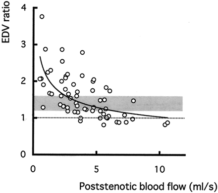 Fig 1.