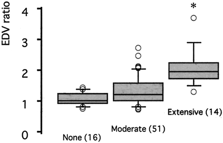 Fig 2.