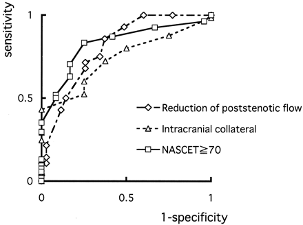 Fig 3.