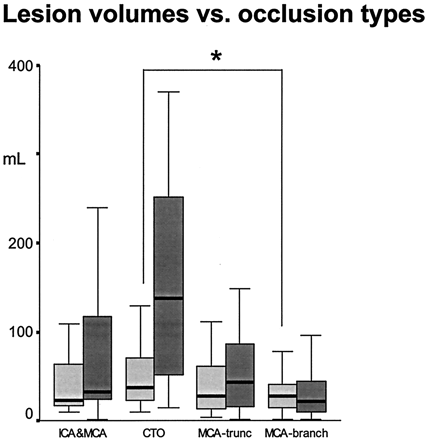 Fig 2.