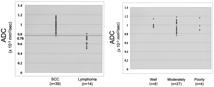 Fig 7.