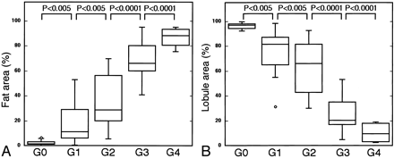 Fig 4.