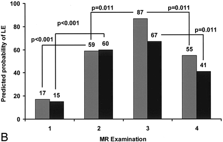 Fig 4.