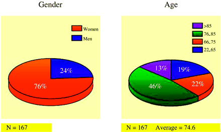 Fig 1.