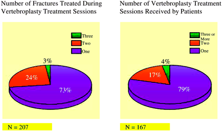 Fig 2.