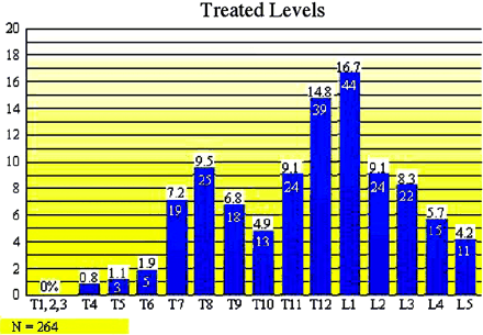 Fig 3.