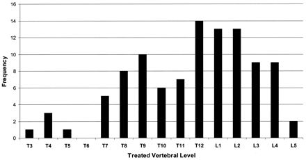 Fig 1.