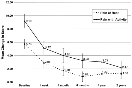 Fig 2.