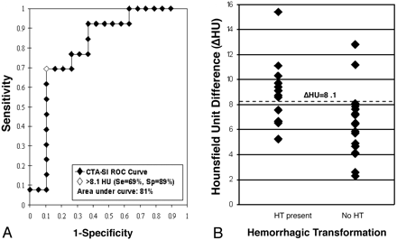 Fig 2.