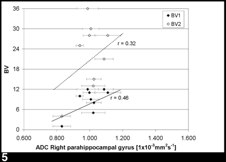 Fig 5.