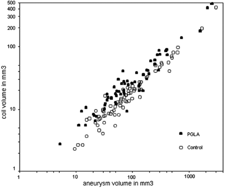 Fig 4.
