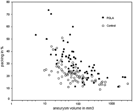 Fig 5.