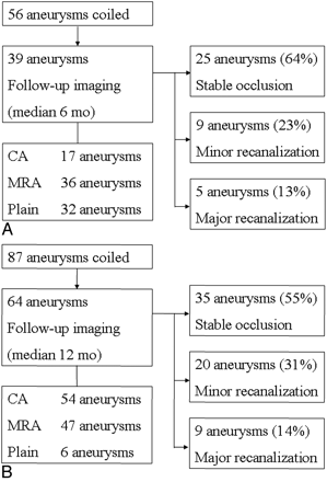 Fig 6.