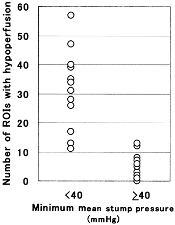 Fig 2.
