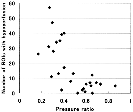 Fig 5.