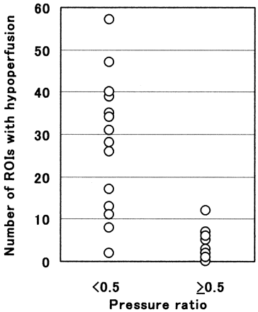 Fig 6.