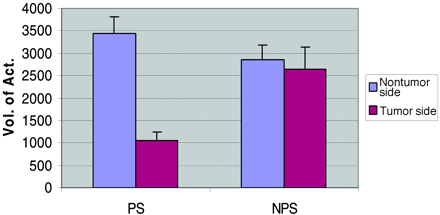Fig 1.