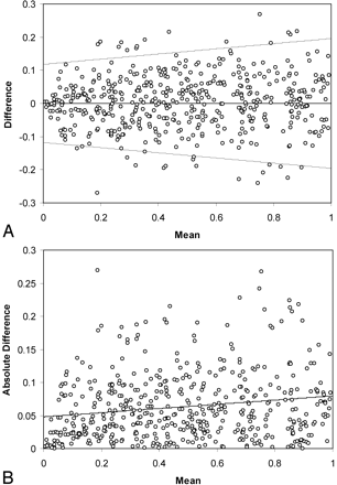 Fig 1.