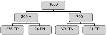 Fig 2.