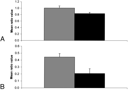 Fig 2.
