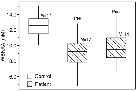 Fig 3.
