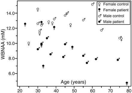 Fig 4.