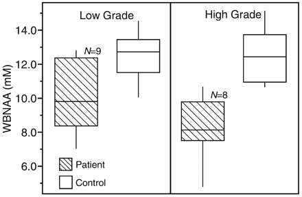 Fig 5.