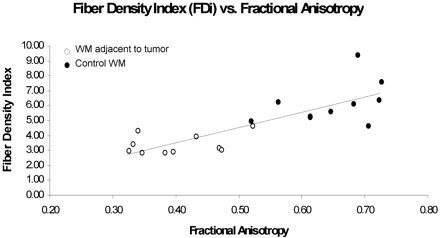 Fig 2.