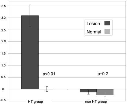 Fig 3.