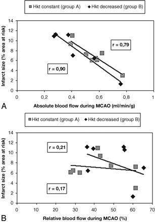 Fig 2.
