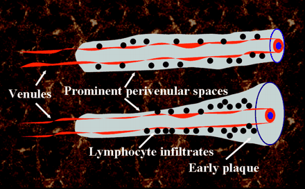 Fig 3.
