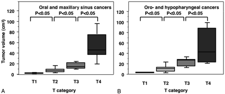 Fig 2.