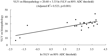 Fig 3.