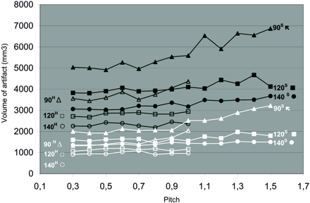 Fig 4.