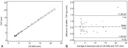 Fig 4.