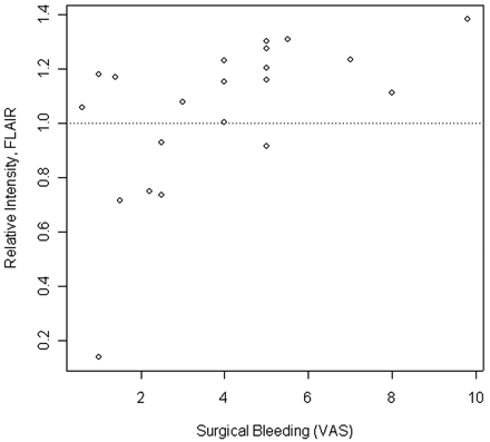 Fig 1.