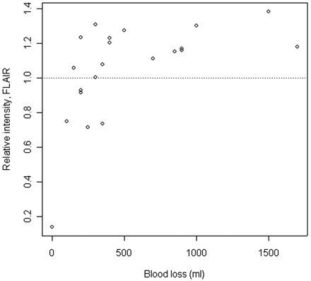 Fig 2.
