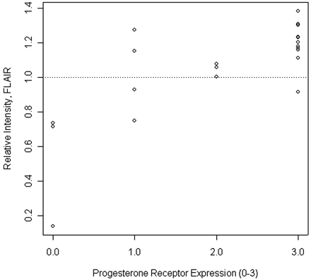Fig 3.