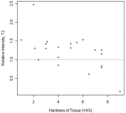 Fig 5.