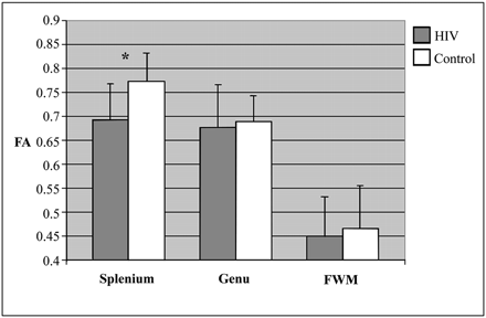 Fig 2.