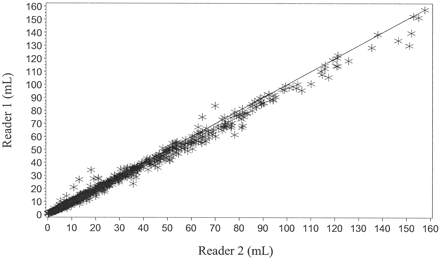 Fig 3.