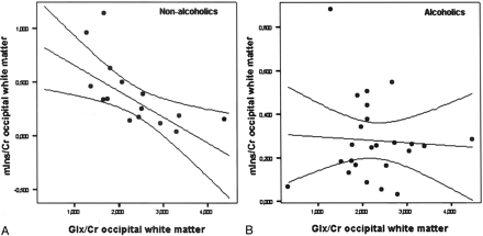 Fig 4.