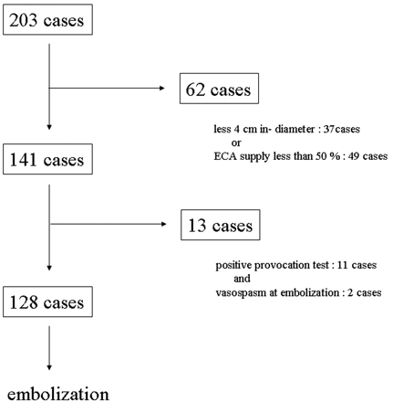 Fig 1.