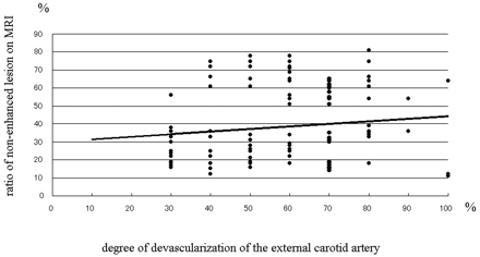 Fig 2.