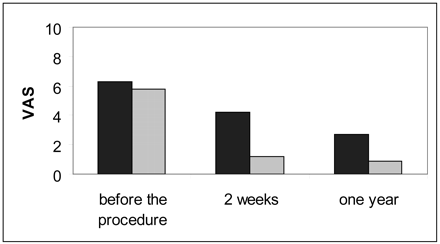 Fig 2.